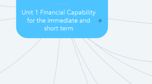 Mind Map: Unit 1 Financial Capability for the immediate and short term