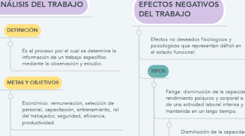 Mind Map: ERGONOMÍA: SU APLICACIÓN EN SALUD OCUPACIONAL