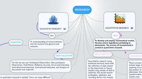 Mind Map: RESEARCH