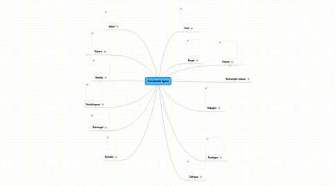 Mind Map: Geometriske figurer