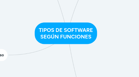 Mind Map: TIPOS DE SOFTWARE SEGÚN FUNCIONES