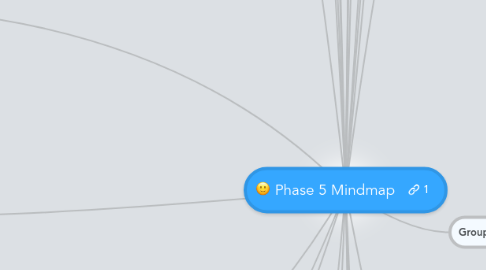 Mind Map: Phase 5 Mindmap