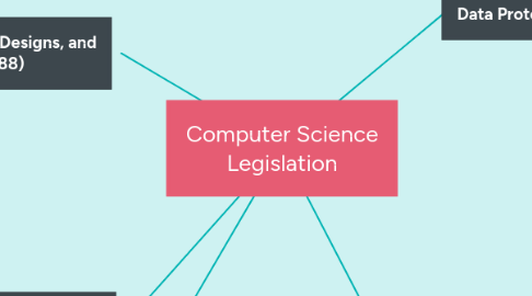 Mind Map: Computer Science Legislation