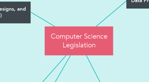Mind Map: Computer Science Legislation