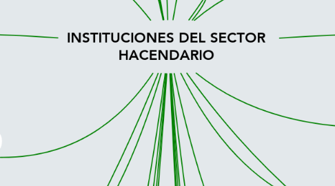 Mind Map: INSTITUCIONES DEL SECTOR HACENDARIO