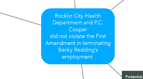 Mind Map: Rocklin City Health Department and P.C. Cooper did not violate the First Amendment in terminating Becky Redding’s employment.