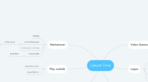 Mind Map: Leisure Time