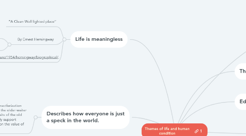 Mind Map: Themes of life and human condition