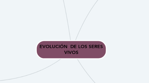 Mind Map: EVOLUCIÓN  DE LOS SERES VIVOS