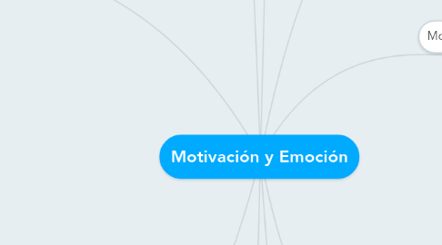 Mind Map: Motivación y Emoción