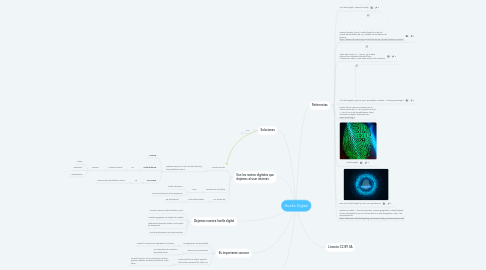 Mind Map: Huella Digital