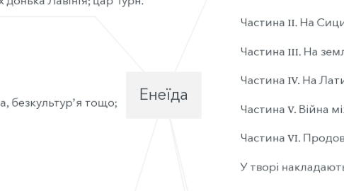 Mind Map: Енеїда