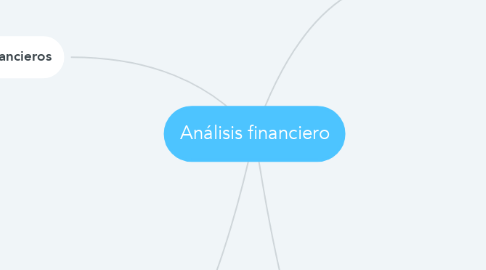 Mind Map: Análisis financiero