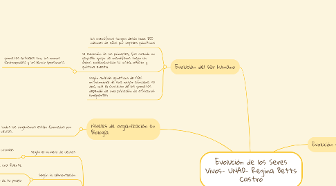 Mind Map: Evolución de los Seres Vivos- UNAD- Regina Betts Castro