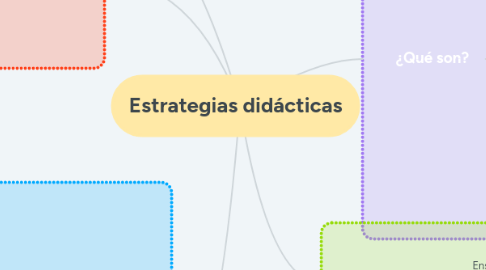 Mind Map: Estrategias didácticas