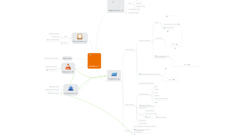 Mind Map: Workflow