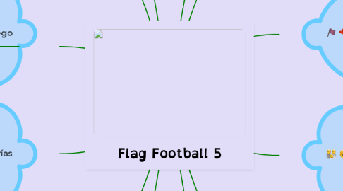 Mind Map: Flag Football 5