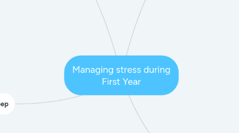 Mind Map: Managing stress during First Year