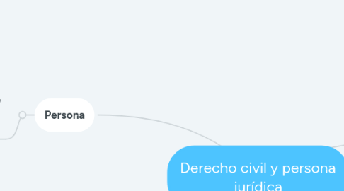 Mind Map: Derecho civil y persona jurídica