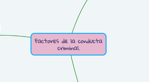 Mind Map: Factores de la conducta criminal.