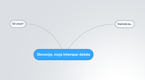 Mind Map: Slovenija, moja Interspar dežela