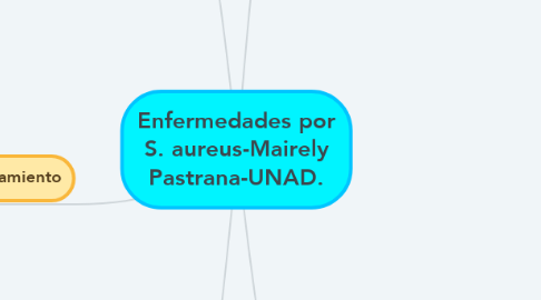 Mind Map: Enfermedades por S. aureus-Mairely Pastrana-UNAD.