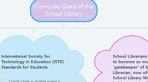 Mind Map: Curricular Goals of the School Library