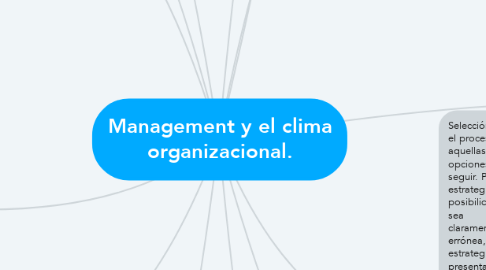 Mind Map: Management y el clima organizacional.