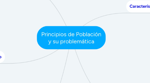 Mind Map: Principios de Población y su problemática