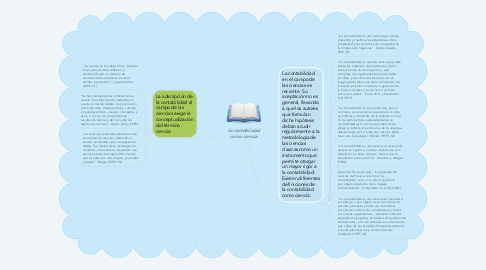 Mind Map: La contabilidad como ciencia