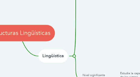Mind Map: Estructuras Lingüísticas