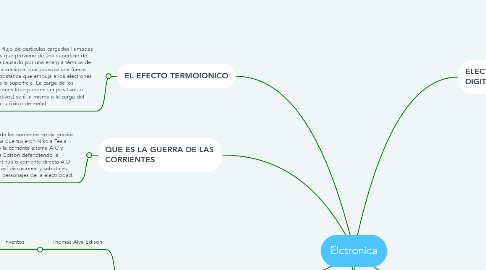 Mind Map: Elctronica