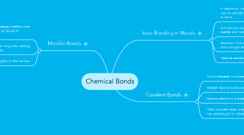 Mind Map: Chemical Bonds