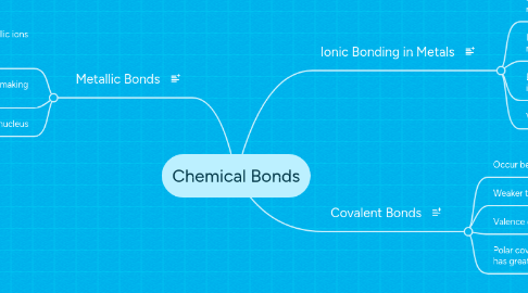 Mind Map: Chemical Bonds