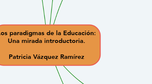 Mind Map: Los paradigmas de la Educación: Una mirada introductoria.  Patricia Vázquez Ramírez