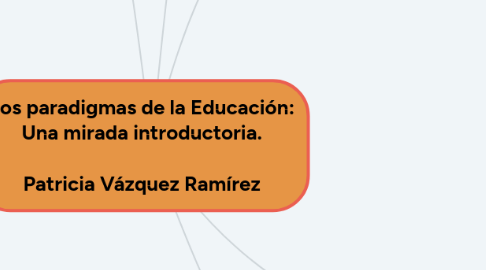 Mind Map: Los paradigmas de la Educación