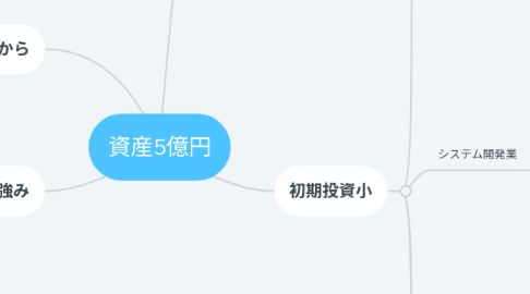 Mind Map: 資産5億円