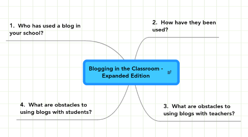 Mind Map: Blogging in the Classroom - Expanded Edition