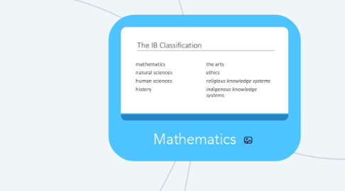 Mind Map: Mathematics