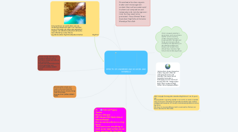 Mind Map: EFFECTS OF UNDERGROUND SOURCES AND MINERALS