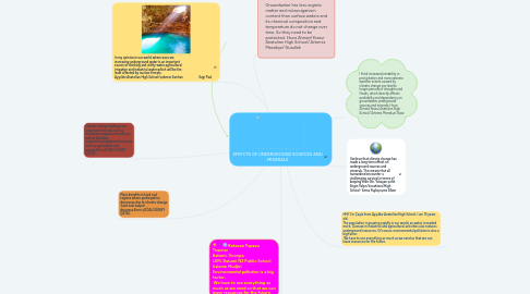 Mind Map: EFFECTS OF UNDERGROUND SOURCES AND MINERALS