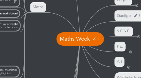 Mind Map: Maths Week