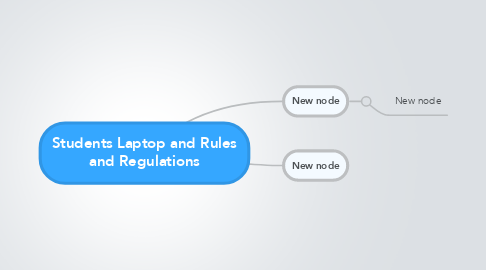 Mind Map: Students Laptop and Rules and Regulations