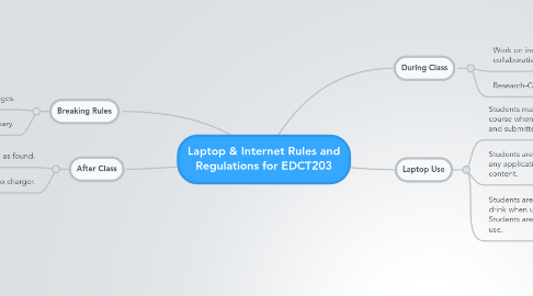 Mind Map: Laptop & Internet Rules and Regulations for EDCT203