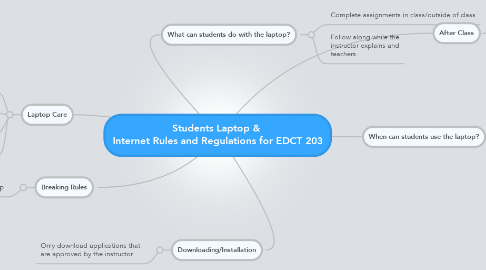 Mind Map: Students Laptop &  Internet Rules and Regulations for EDCT 203