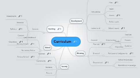 Mind Map: Curriculum