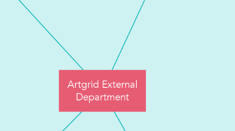 Mind Map: Artgrid External Department