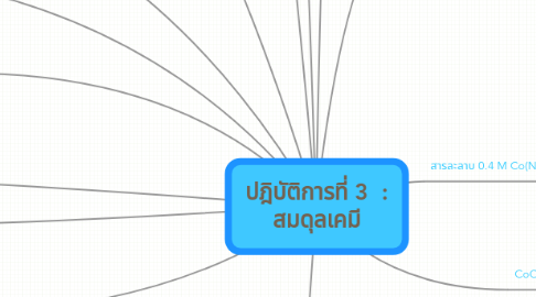 Mind Map: ปฎิบัติการที่ 3  : สมดุลเคมี