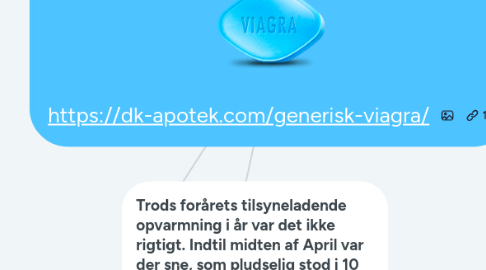 Mind Map: https://dk-apotek.com/generisk-viagra/