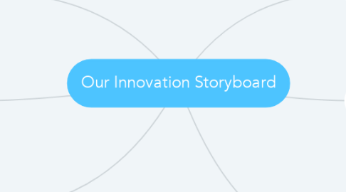 Mind Map: Our Innovation Storyboard